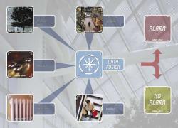 Охранные извещатели Professional Series