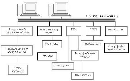 Распределенная система фото Рис.4 Распределенная система
