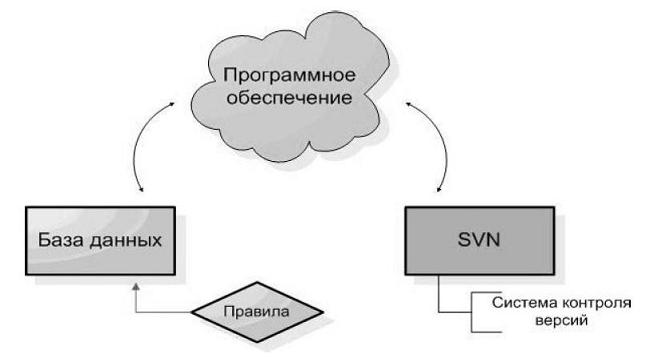 Архитектура системы Архитектура системы