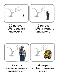 расстояние до объектива фото расстояние до объектива