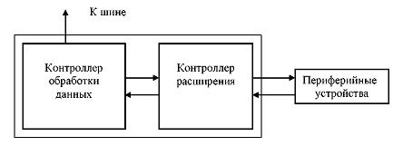 Принципиальная схема разрабатываемого устройства управления схема РУУ