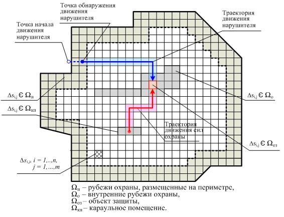 Рис.1 Принцип отображения плана охраняемого объекта на информационном поле план охраняемого объекта
