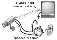 первая система дистанционного видеонаблюдения фото системы видеонаблюдения