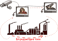 первая система дистанционного видеонаблюдения фото системы видеонаблюдения