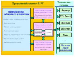 Программный комплекс BSW (Bezopasnost SoftWare)