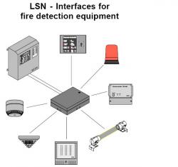 Интерфейсы LSN