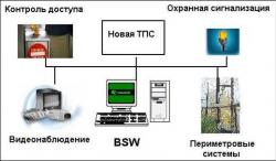 Программный комплекс Bezopasnost Soft Ware (BSW)