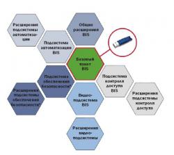 Building Integration System компании Bosch