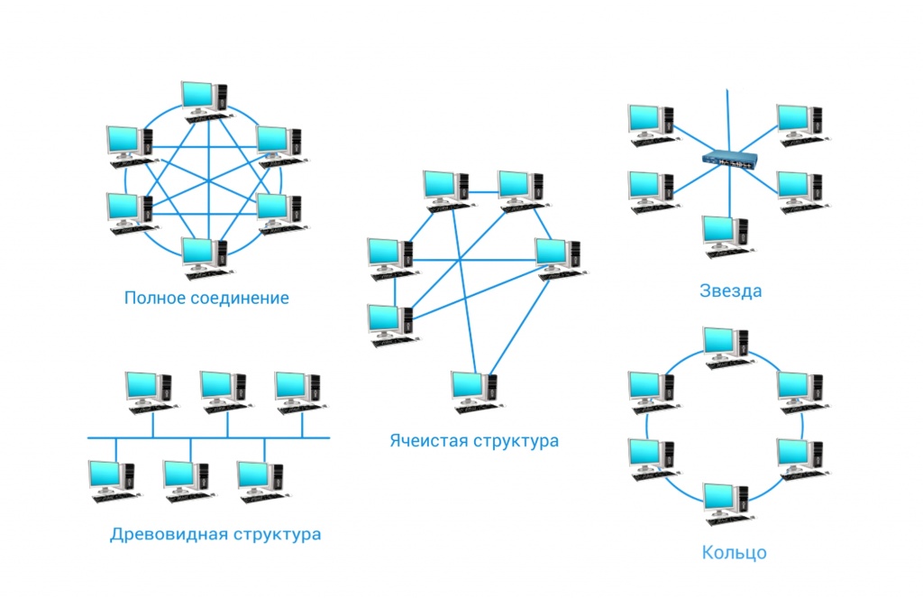 Проектирование Структурированной кабельной системы изображение 2 Проектирование Структурированной кабельной системы изображение 2