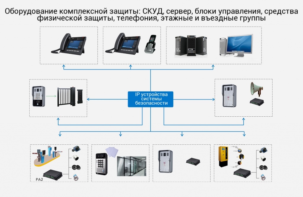 Проектирование систем контроля и управления доступом (СКУД) изображение 1 Проектирование систем контроля и управления доступом (СКУД)